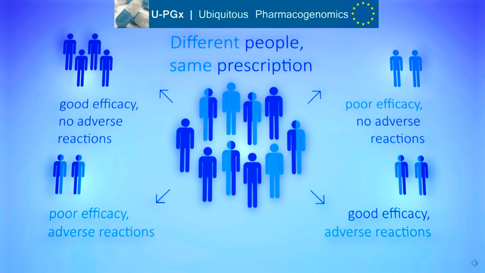 El ibs.GRANADA participa en un puntero proyecto europeo sobre medicina personalizada